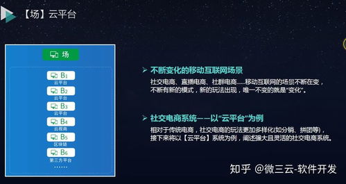 微三云源碼 構(gòu)建未來企業(yè)移動互聯(lián)網(wǎng)轉(zhuǎn)型的頂層架構(gòu)——東莞軟件開發(fā)的實(shí)踐與前瞻
